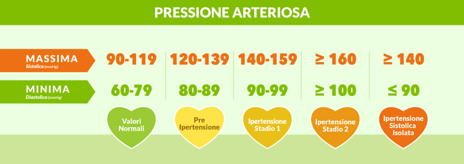 pressione-arteriosa-01